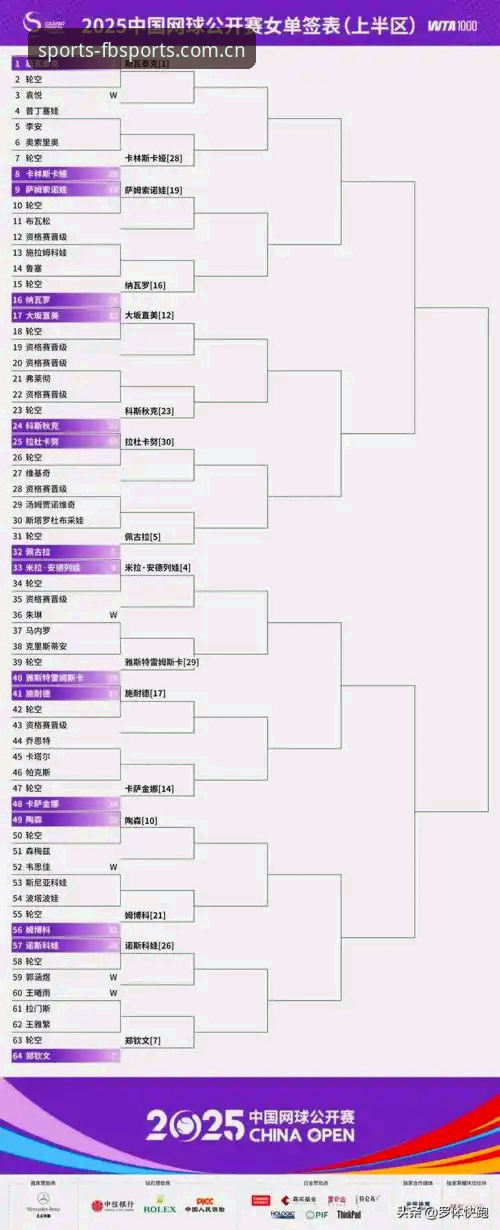 FB体育观赛体验 2026法网女单抽签深度评测:中国金花突围战,FB体育观赛体验全解析